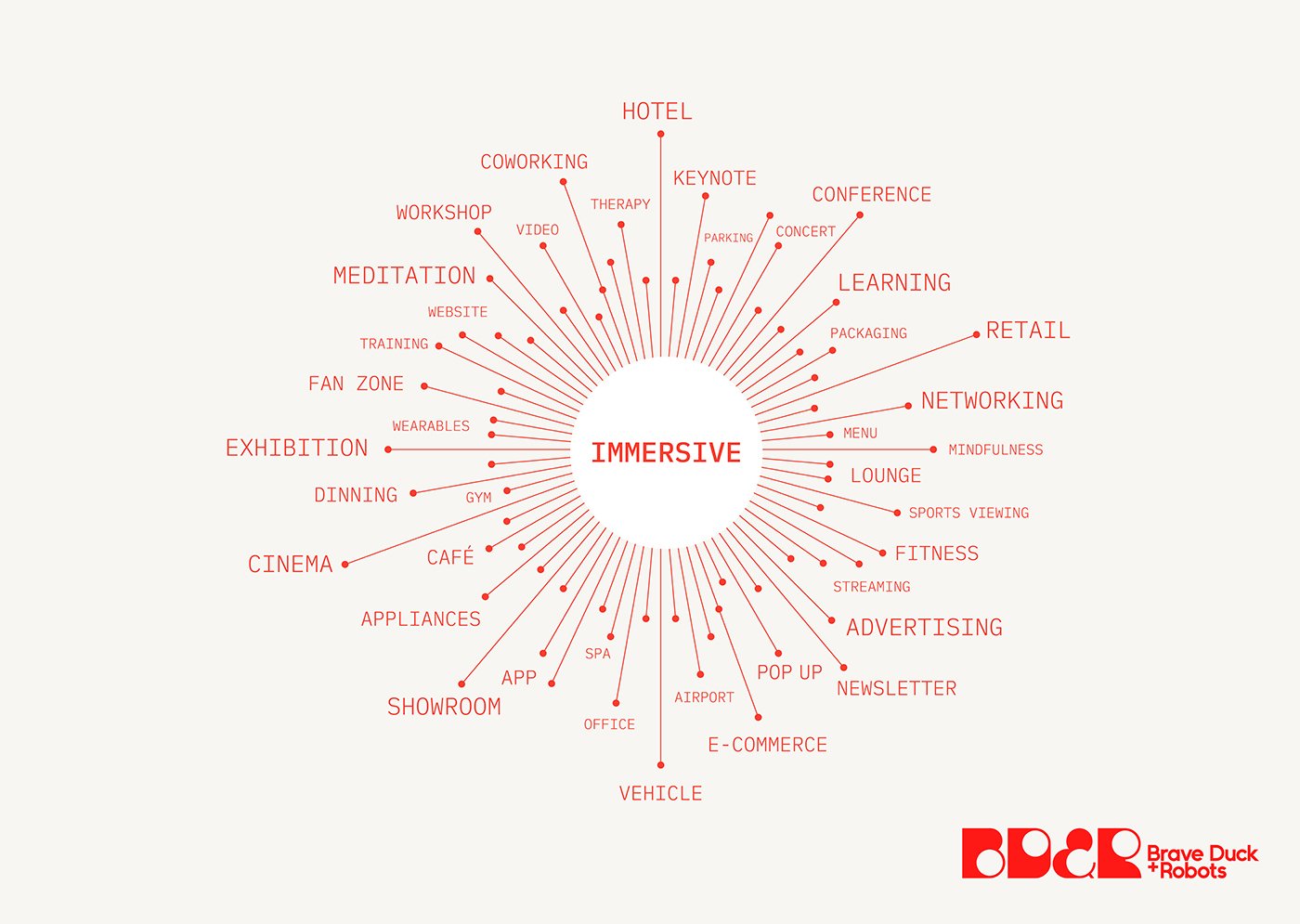 Immersive everything