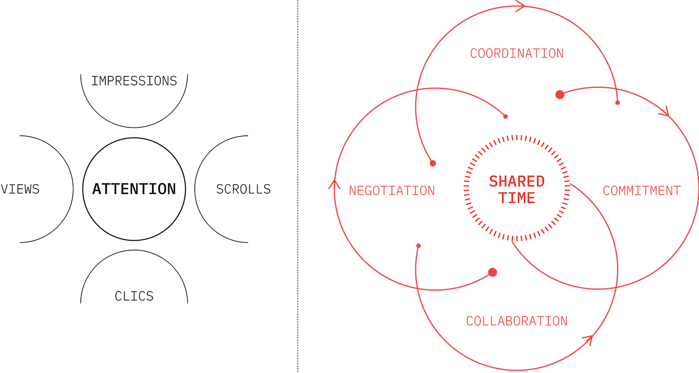The Value of Time vs Attention SMALL